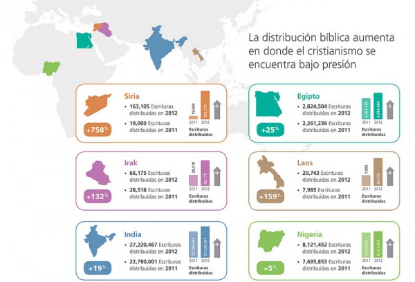 distribucion-biblica-paises-persecucion-2012
